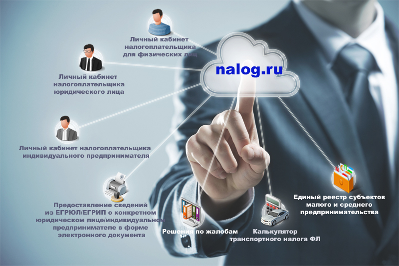 Сайт Федеральной налоговой службы Nalog.ru